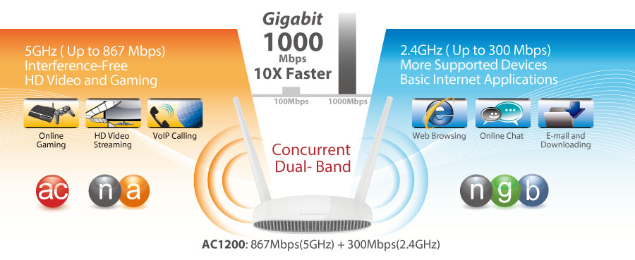 Edimax BR-6478AC V2 AC1200 Gigabit Dwupasmowy bezprzewodowy router z portem USB i sieci VPN, obecnego podwójnego banku, gigabit
