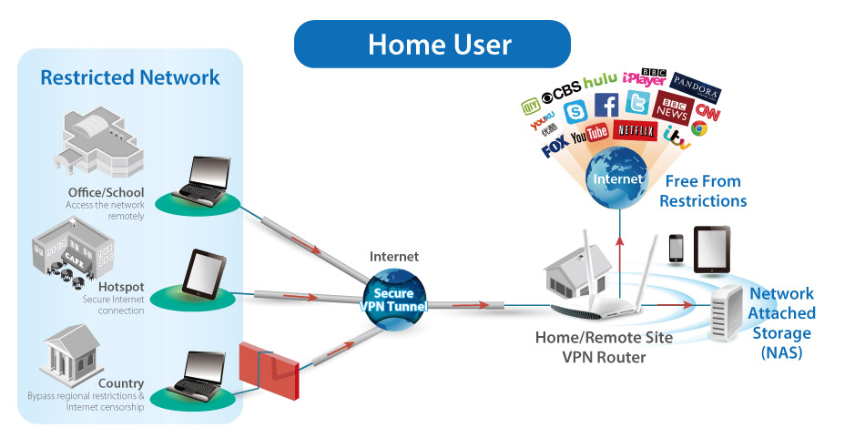 Edimax BR-6478AC V2 AC1200 Gigabit Dwupasmowy bezprzewodowy router z portem USB i sieci VPN, VPN, Virtual Private Network Użytkownicy domowi