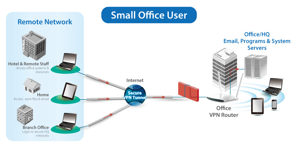 Edimax BR-6478AC V2 AC1200 Gigabit Dwupasmowy bezprzewodowy router z portem USB i sieci VPN, VPN, Virtual Private Network użytkowników małych biur