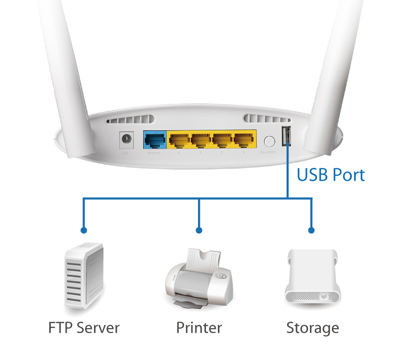 Edimax BR-6478AC V2 AC1200 Gigabit Dwupasmowy bezprzewodowy router z portem USB i sieci VPN, port USB do wymiany plików, udostępnianie drukarki