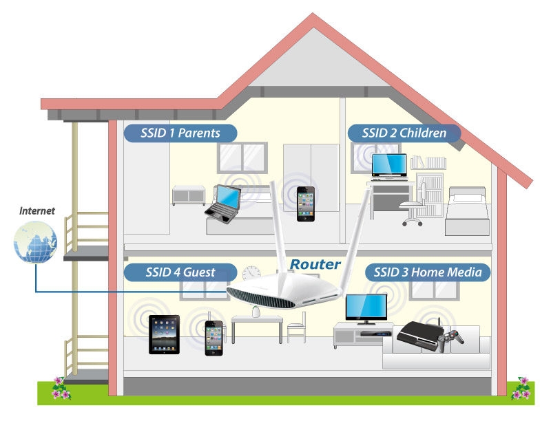 Edimax BR-6478AC V2 AC1200 Gigabit Dwupasmowy bezprzewodowy router z portem USB i sieci VPN, wielu SSID sieci VLAN