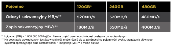 200x200