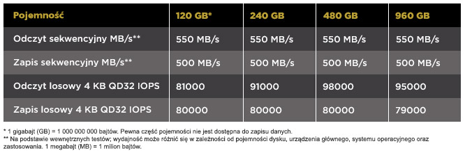 200x200