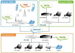 IPX-300 Centralka