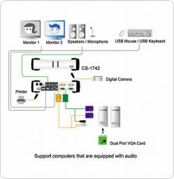 CS-1742 2/2 Master View Dual-View USB