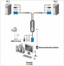 CS-52A  2/1 PS/2 USB Audio