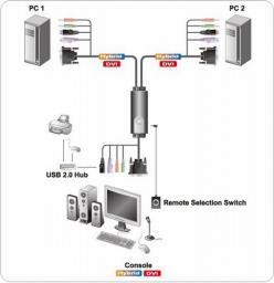 CS-52D  2/1 PS/2 CS-52D