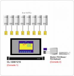 CL-1208MA 8 port LCD 17" + klawiatura +touchpad PS/2 19"