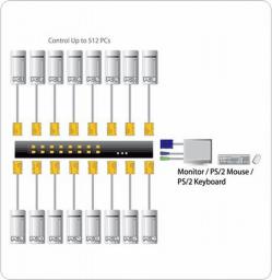8/1 ACS-1208A PS/2 19" OSD