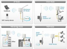 WHA-5500CPE
