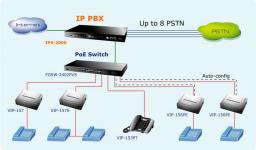 VIP 157 Bramka Internetowa VoIP