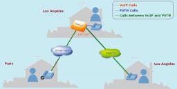 VIP 157 Bramka Internetowa VoIP