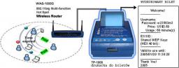 OVISLINK TP-1000 DRUKARKA WSPӣPRAC. Z WIAS-1000G