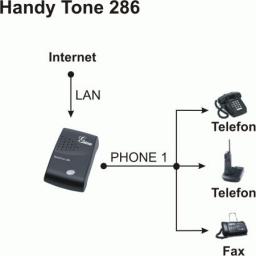 HandyTone 286