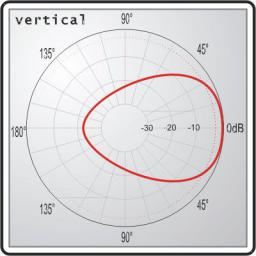 Panelowa MicroStrip 2.4GHz, 8dBi