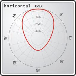 Panelowa MicroStrip 2.4GHz, 8dBi