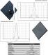 ACJ  BEZPRZ. ANTENA PANEL. N(�) 23DBI 5,0 GHZ 
