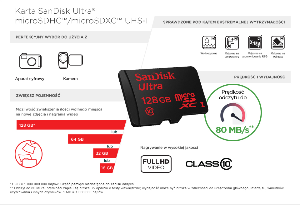 Чем отличается карта microsdhc от microsdxc