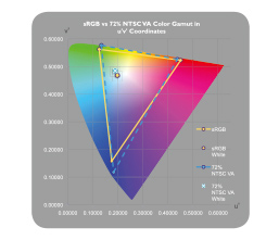 gw2765ht