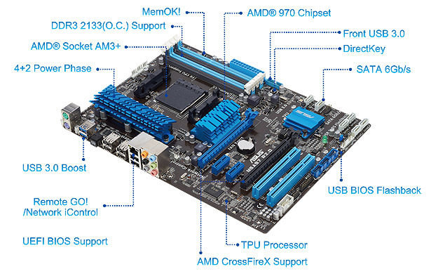 M5A97 R2.0 Product Overview