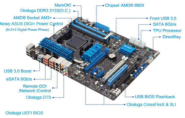 M5A99X EVO R2.0 Product Overview