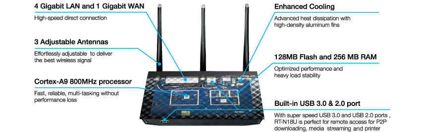 Asus rt n18u как подключить принтер