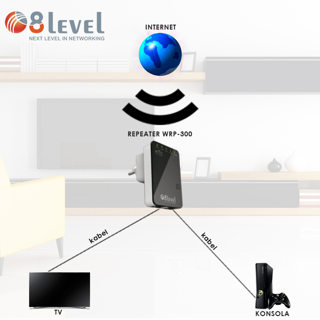 8level WRP300 Wireless N300 2T2R (WRP300) Access Point