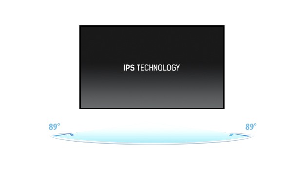 Technologia IPS