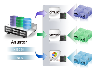 iSCSI and Virtualization
