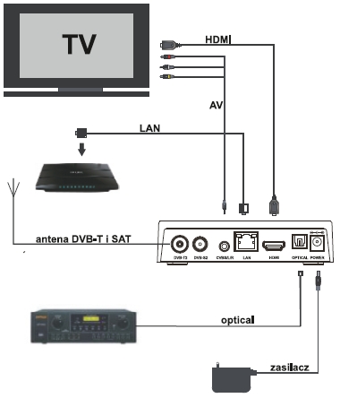 Bluetooth odbiornik audio