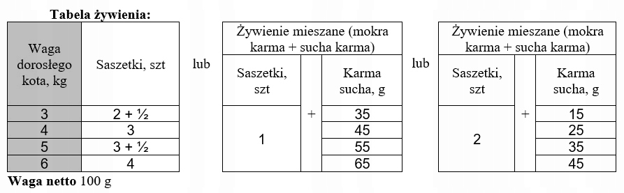 Składniki analityczne i wartości odżywcze