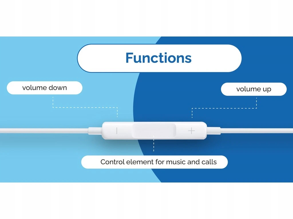 Kontrola odtwarzania muzyki i wideo