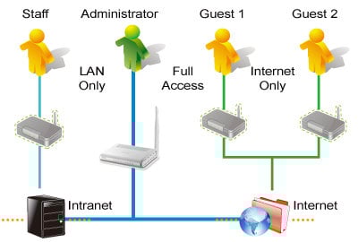 4-Network-in-1: Provide Extra Networks