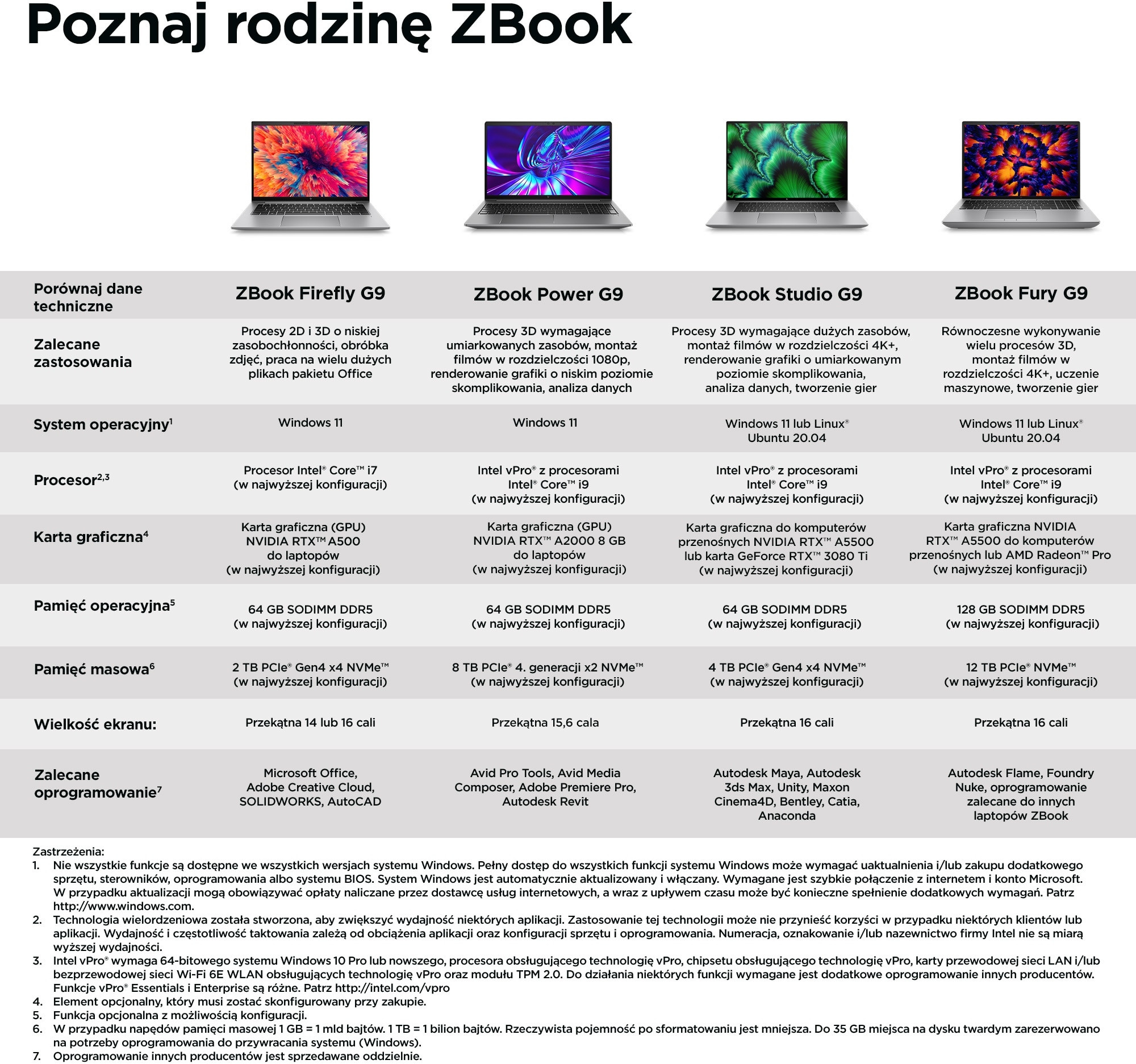Waga 1.47 kg – Lekkość i mobilność
