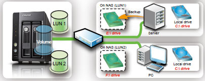 qnap ts-219p iscsi