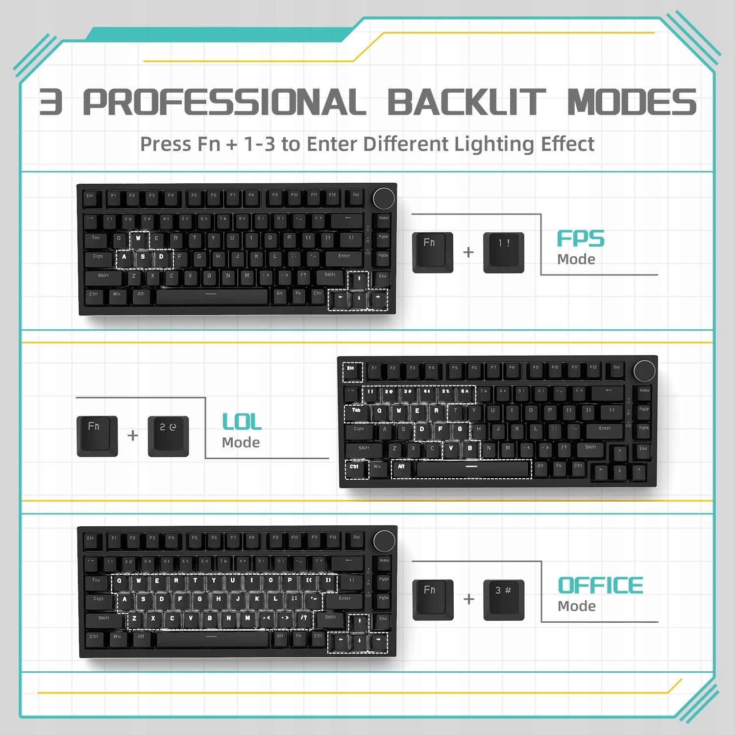 Podświetlenie RGB – Personalizacja i estetyka