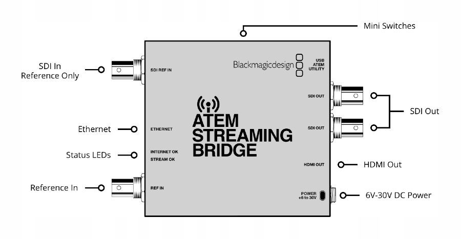 Interfejsy SDI i HDMI dla wszechstronności