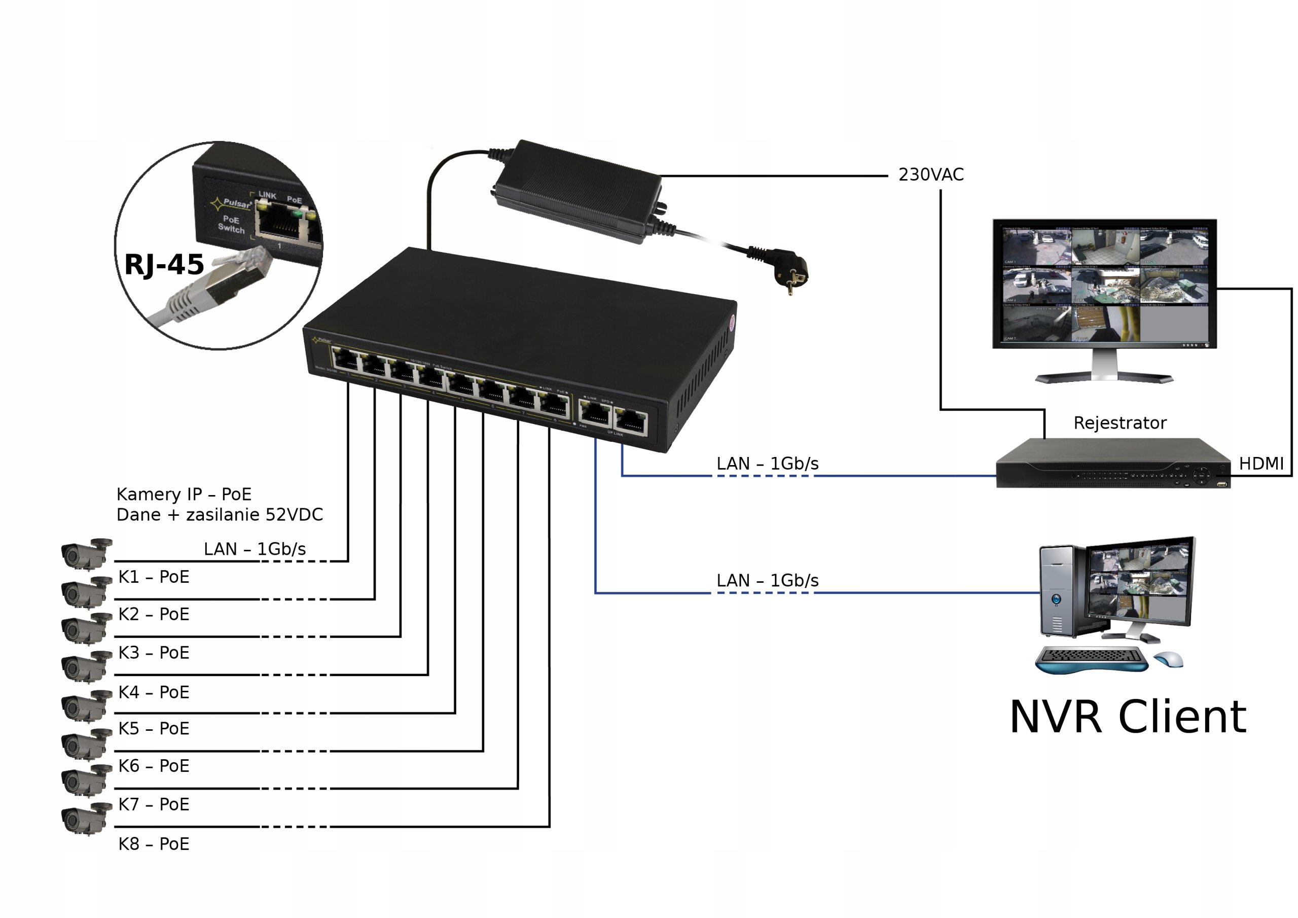 Zasilanie urządzeń sieciowych z funkcją PoE