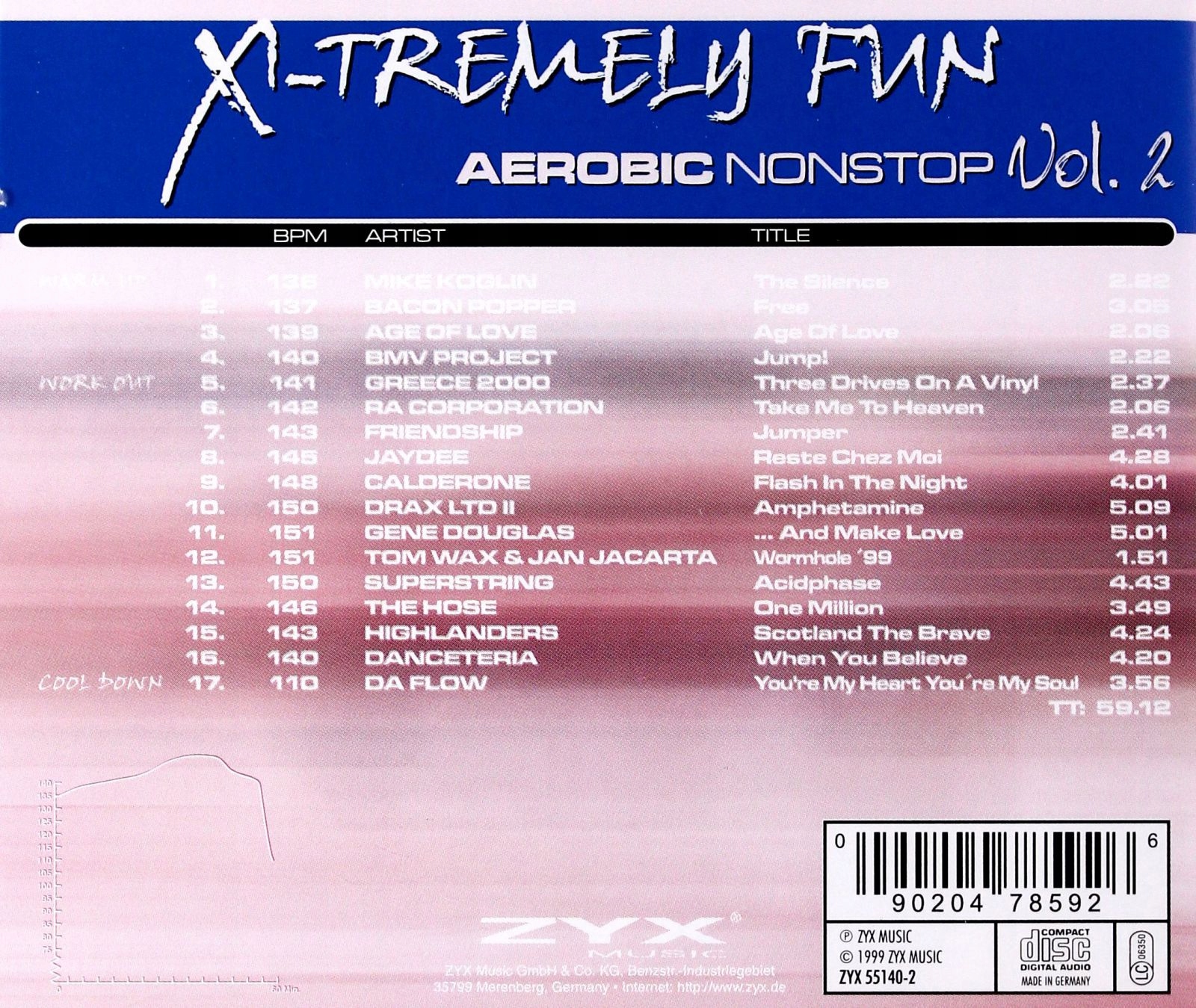 Lista utworów i ich długości