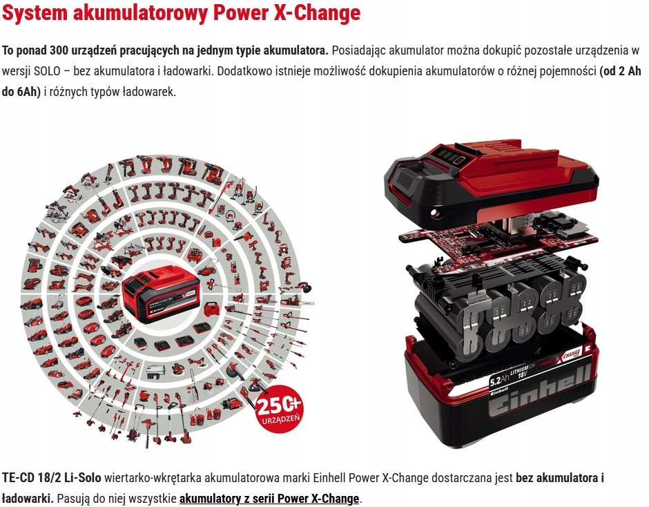 Cztery funkcje w jednym – Wiercenie, wiercenie udarowe, dłutowanie