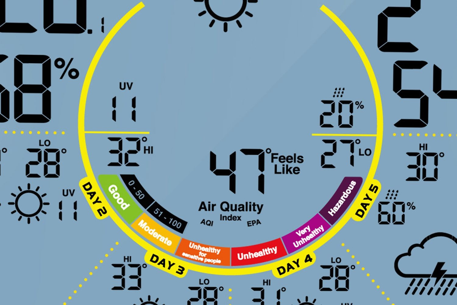 Prognoza pogody na najbliższe 5 dni