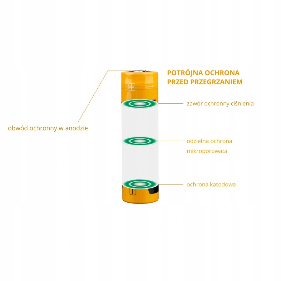 Zabezpieczenia i bezpieczeństwo użytkowania