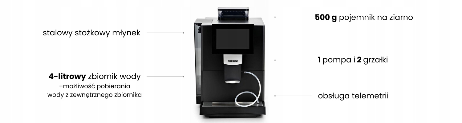 Funkcja telemetrii – Monitorowanie zużycia kawy i konserwacji