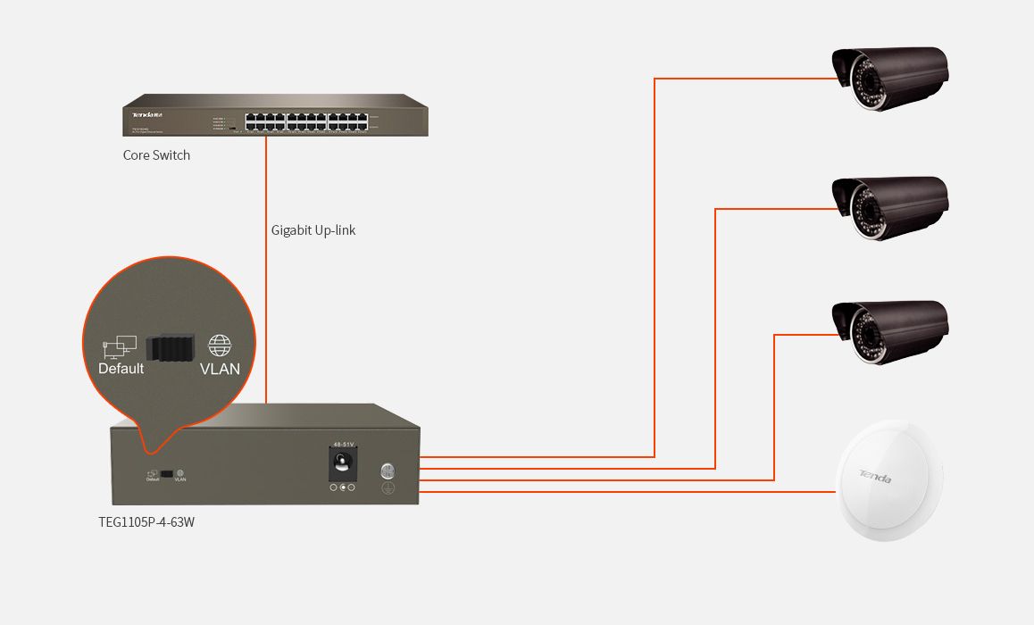TEG1105P-4-63W