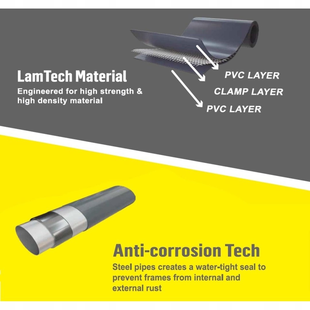 Technologia ANTI-CORROSION – Ochrona przed rdzą i wilgocią