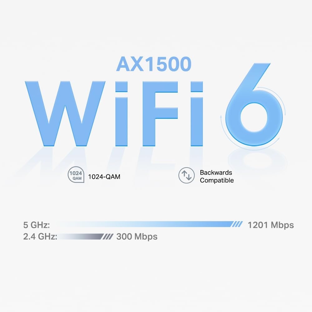 Szybkość i wydajność Wi-Fi 6 do 1500 Mb/s