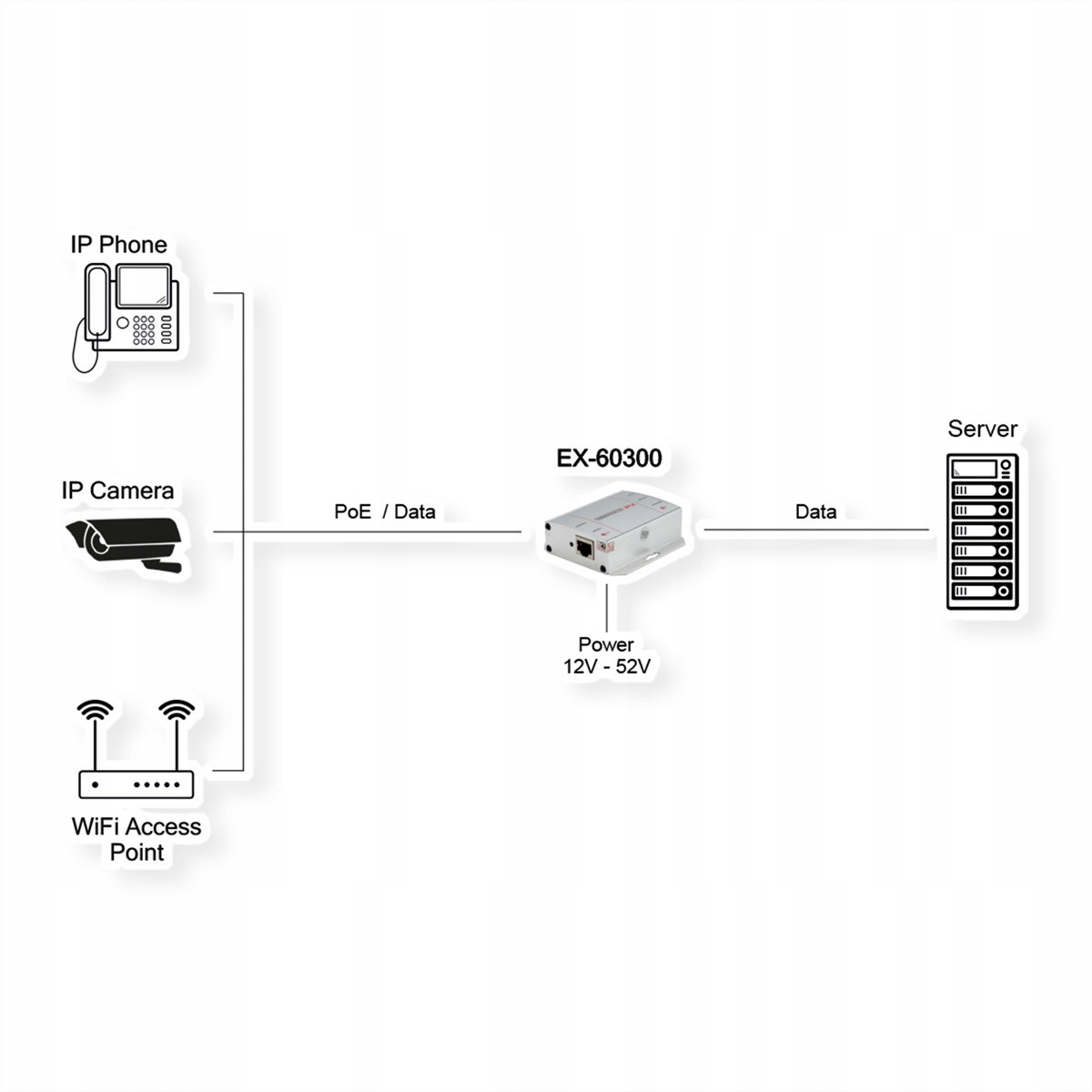 EXSYS EX-60300 PoE+ Gigabit-injector 30W – Zasilanie urządzeń przez Ethernet