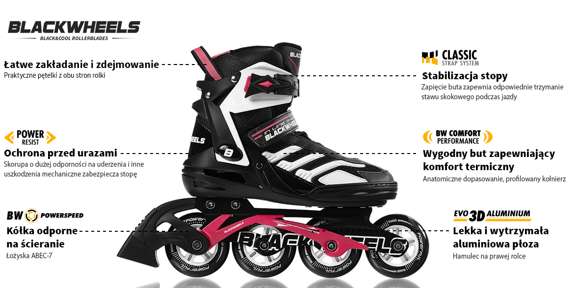 Rolki Blackwheels Pink