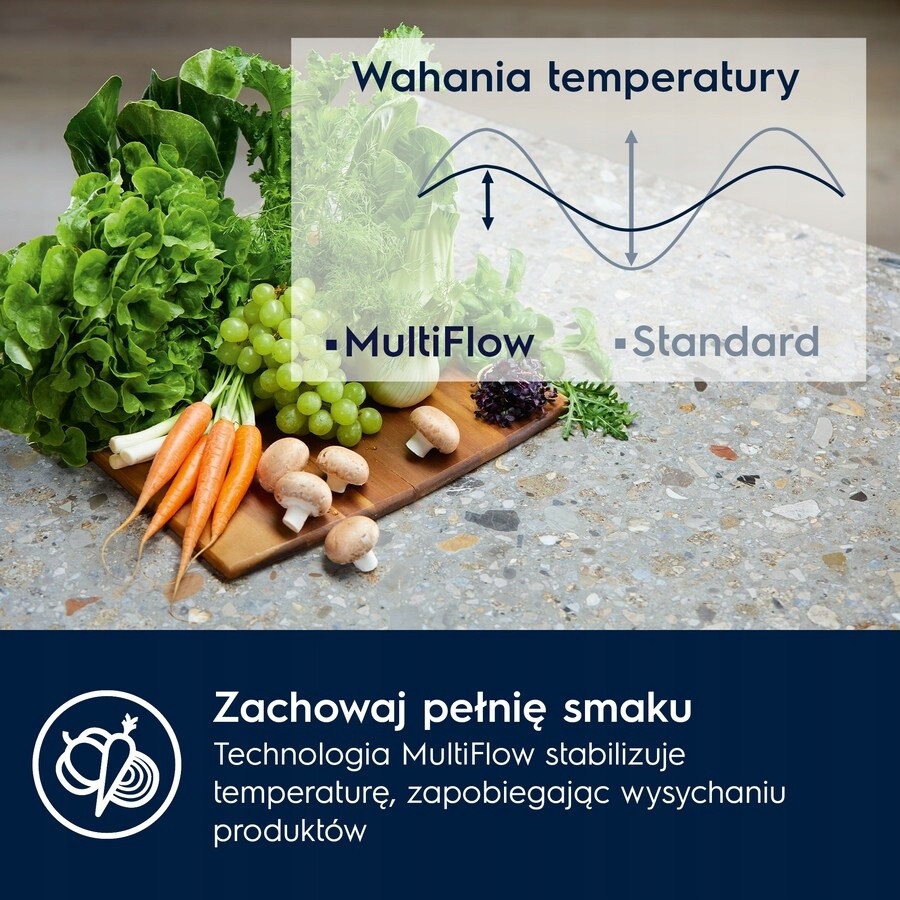 Funkcja Intensive Cooling – szybkie chłodzenie