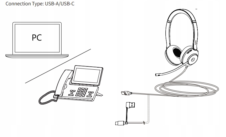 Łatwe połączenie z komputerem dzięki USB typu plug-and-play